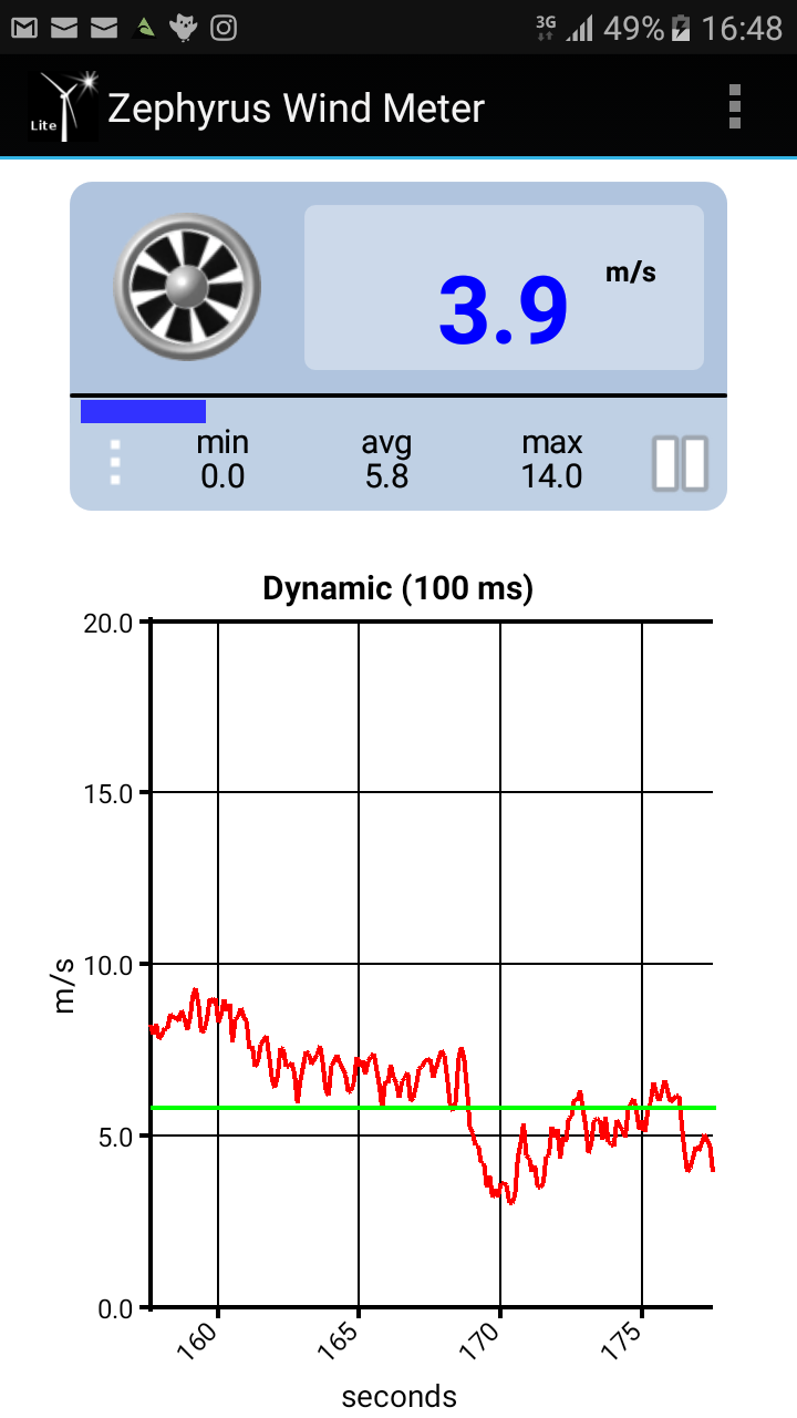 measurement1